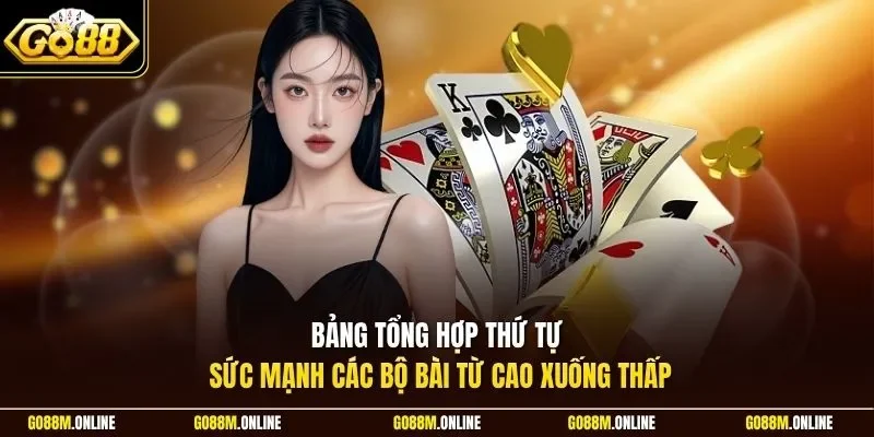 Bảng tổng hợp thứ tự sức mạnh các bộ bài từ cao xuống thấp